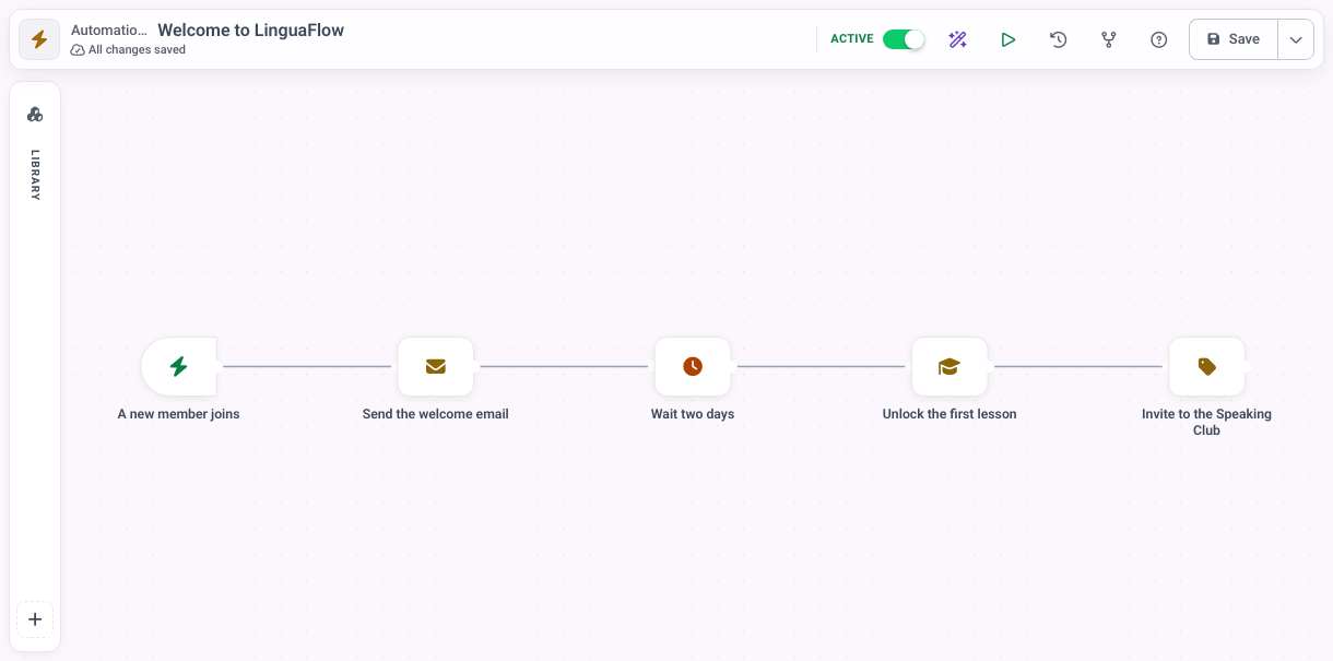 Automation editor in MemberArea showing a trigger and the steps that follow it
