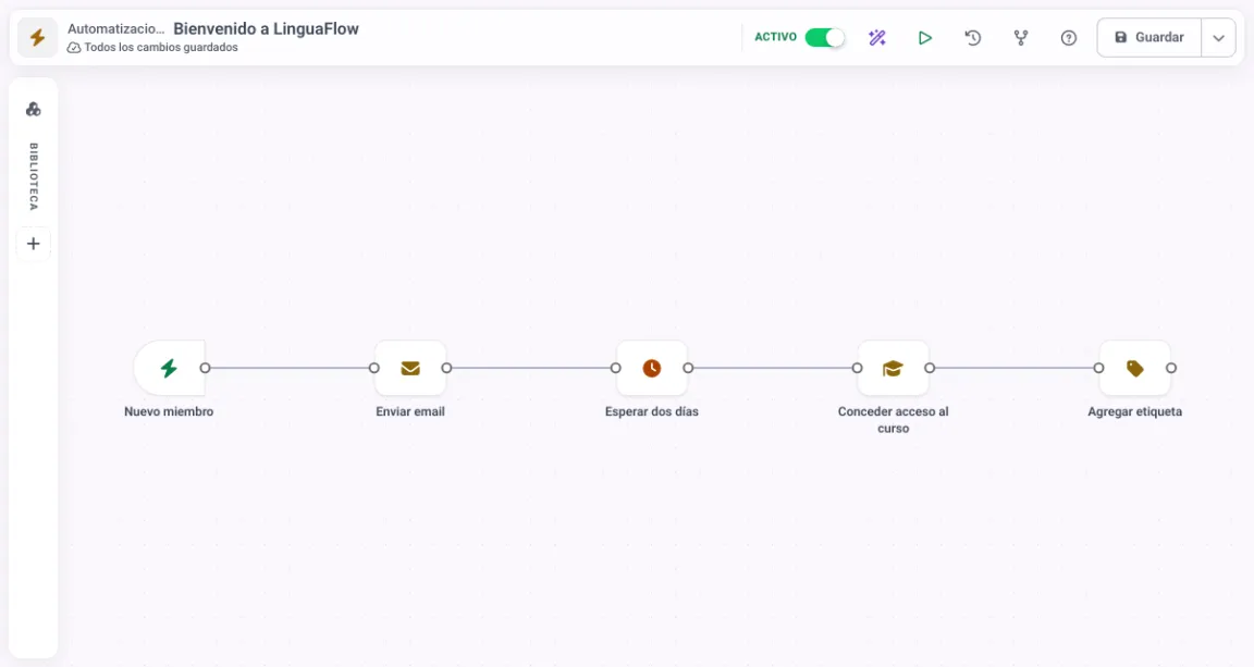Editor de automatizaciones en MemberArea con un disparador y los pasos que lo siguen