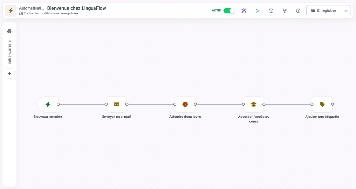 Éditeur d’automatisations dans MemberArea montrant un déclencheur et les étapes qui le suivent