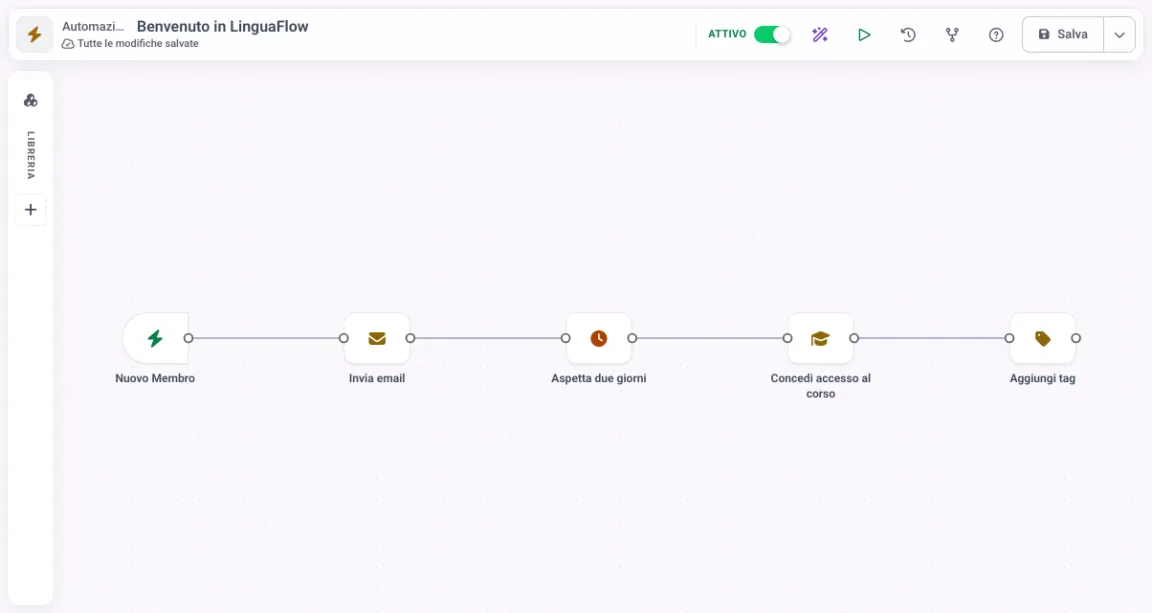 Editor delle automazioni in MemberArea con un trigger e i passaggi che lo seguono