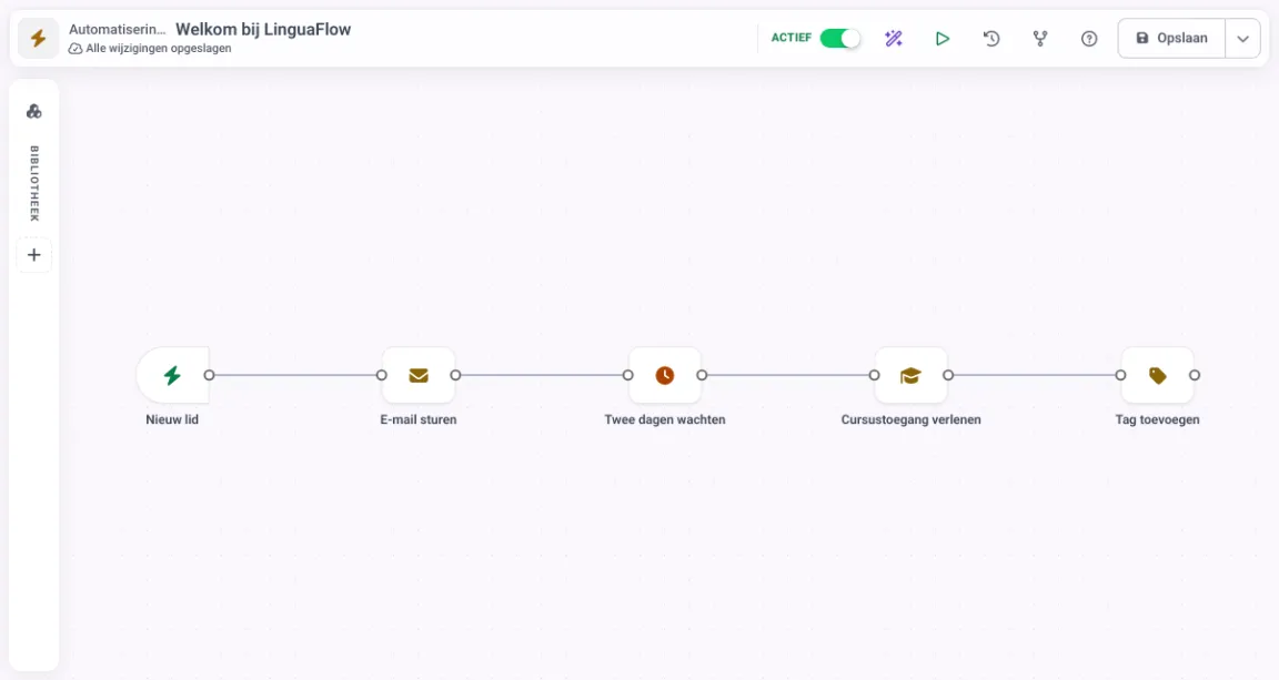 Automatiseringseditor in MemberArea met een trigger en de stappen die erop volgen