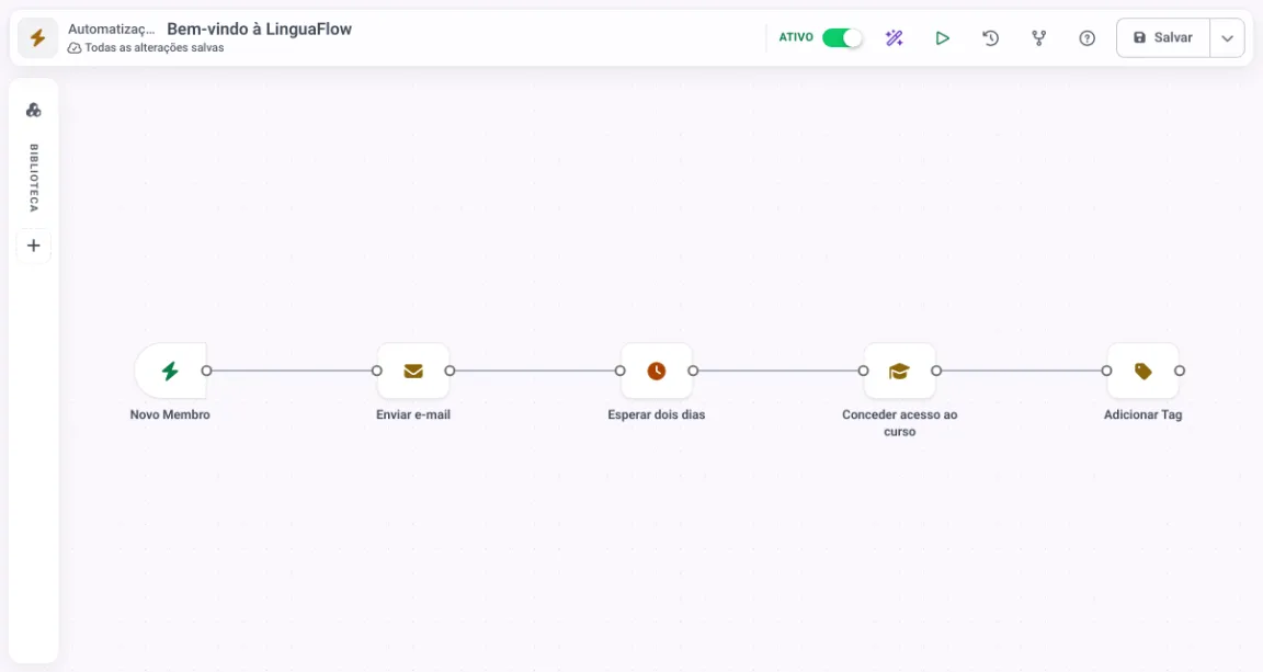 Editor de automações no MemberArea mostrando um gatilho e as etapas que vêm depois dele