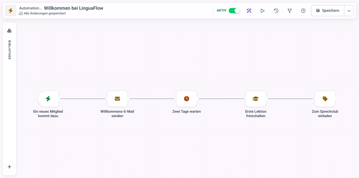 Automations-Editor in MemberArea mit Auslöser und den nachfolgenden Schritten einer Automation