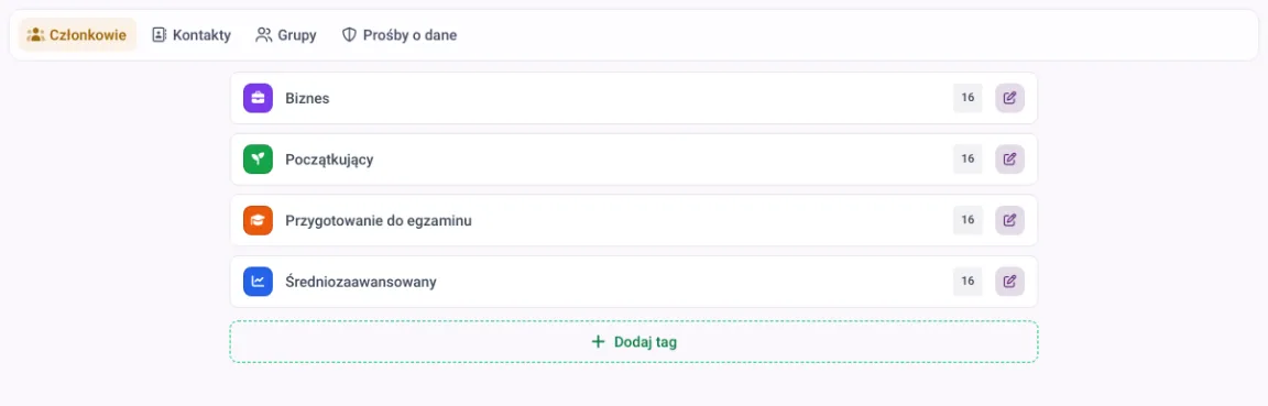 Przegląd tagów w MemberArea z tagami takimi jak „początkujący” lub „zaawansowany” i liczbą członków przypisanych do każdego z nich